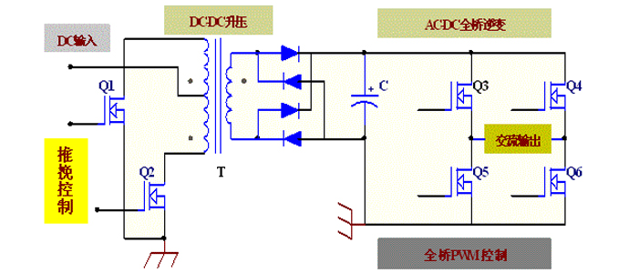 電源逆變器效率與可靠性離不開(kāi)MOS管內(nèi)阻參數(shù)