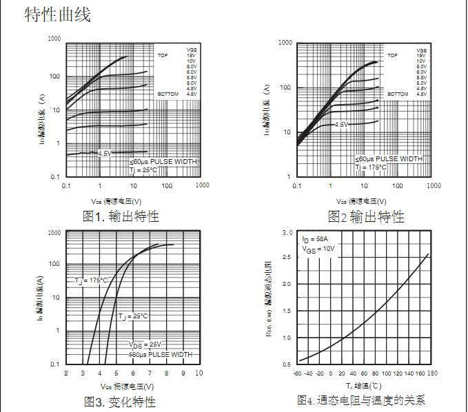 irfb4410場效應管生產批發