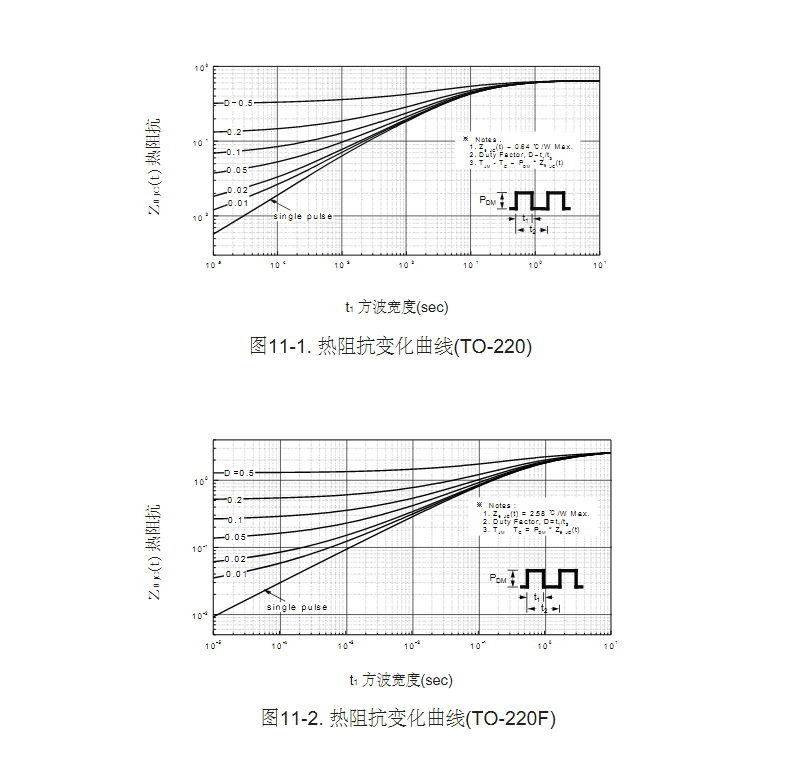 500v耐壓紫外線燈電子鎮流器mos管