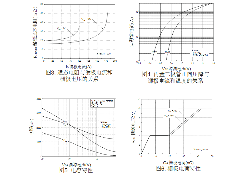 電機(jī)調(diào)速電路FQP50N06場(chǎng)效應(yīng)管參數(shù)